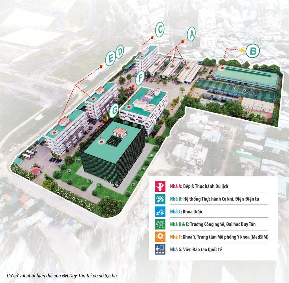 Các phương án Tuyển sinh và nhiều điểm mới trong Tuyển sinh 2021 ở ĐH Duy Tân - Ảnh 3 Các phương án Tuyển sinh và nhiều điểm mới trong Tuyển sinh 2021 ở ĐH Duy Tân - Ảnh 3