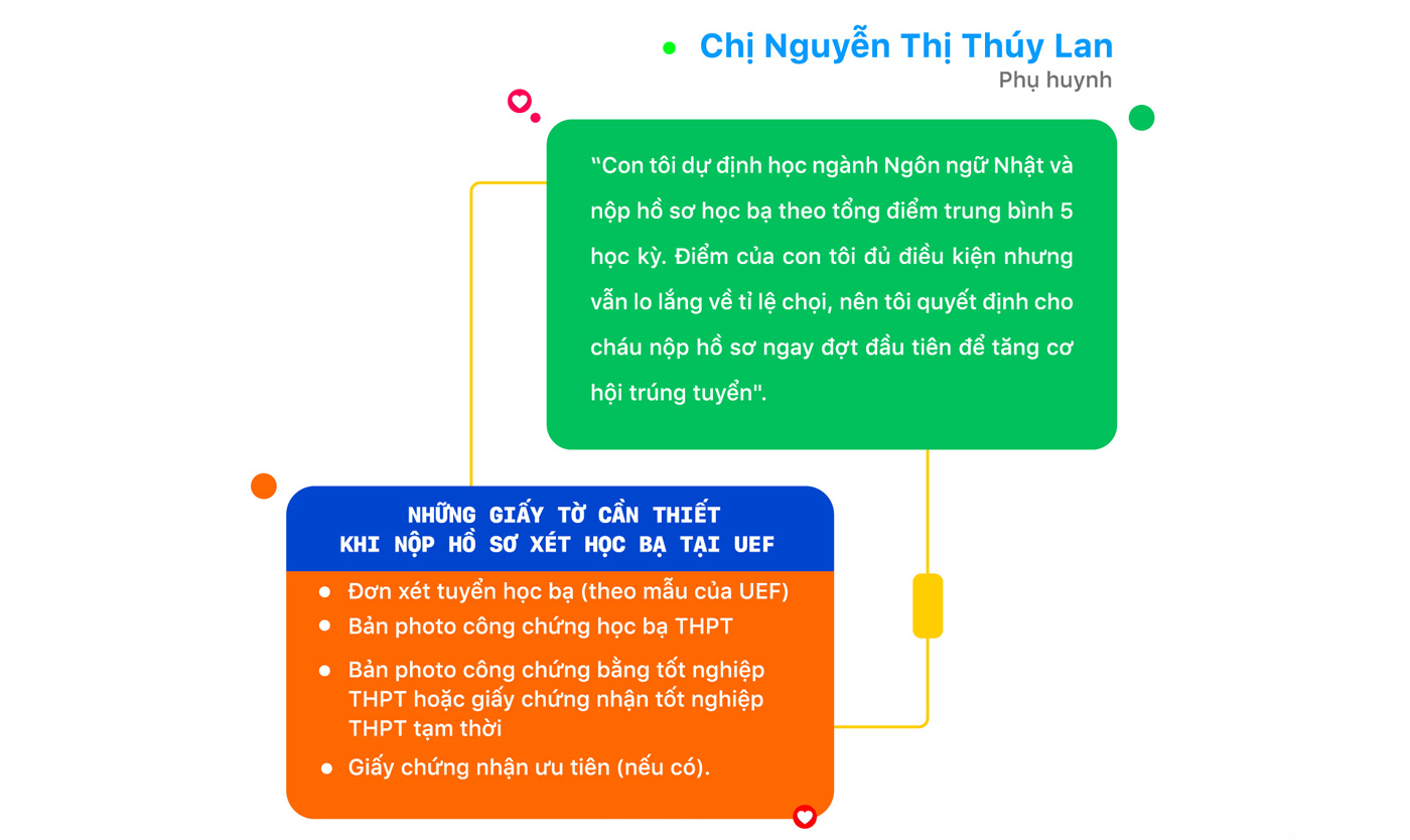 Kịch bản xét học bạ vào đại học năm 2021 - Ảnh 5 Kịch bản xét học bạ vào đại học năm 2021 - Ảnh 5