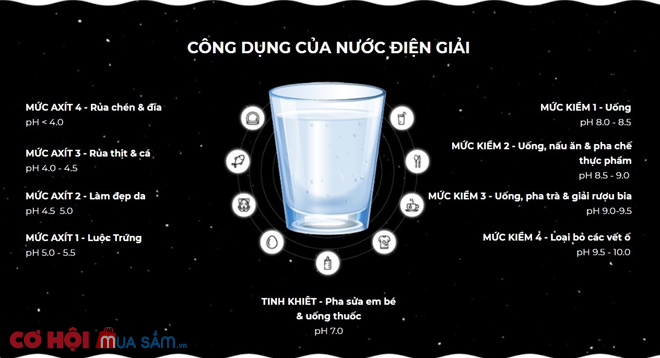 Mừng ra mắt máy lọc nước điện giải EVERKING EK-99, ưu đãi đến 16 triệu - Ảnh 3 Mừng ra mắt máy lọc nước điện giải EVERKING EK-99, ưu đãi đến 16 triệu - Ảnh 3