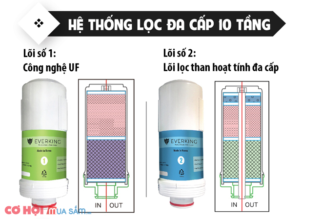 Mừng ra mắt máy lọc nước điện giải EVERKING EK-99, ưu đãi đến 16 triệu - Ảnh 4 Mừng ra mắt máy lọc nước điện giải EVERKING EK-99, ưu đãi đến 16 triệu - Ảnh 4