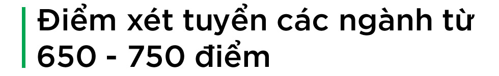 Trường ĐH Văn Hiến - Công bố điểm sàn xét tuyển xét kết quả kỳ thi đánh giá năng lực - Ảnh 2 Trường ĐH Văn Hiến - Công bố điểm sàn xét tuyển xét kết quả kỳ thi đánh giá năng lực - Ảnh 2