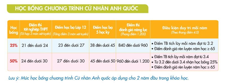 Quản trị khách sạn và du lịch - Khám phá ngành học chuẩn Anh quốc tại UEF - Ảnh 7 Quản trị khách sạn và du lịch - Khám phá ngành học chuẩn Anh quốc tại UEF - Ảnh 7