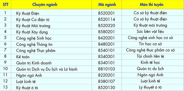 Năm 2022 HUTECH tuyển sinh trình độ thạc sĩ với 13 chuyên ngành - Ảnh 4 Năm 2022 HUTECH tuyển sinh trình độ thạc sĩ với 13 chuyên ngành - Ảnh 4