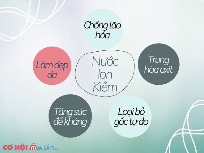Nước điện giải iON kiềm hỗ trợ chữa bệnh và làm đẹp có thật không - Ảnh 6 Nước điện giải iON kiềm hỗ trợ chữa bệnh và làm đẹp có thật không - Ảnh 6