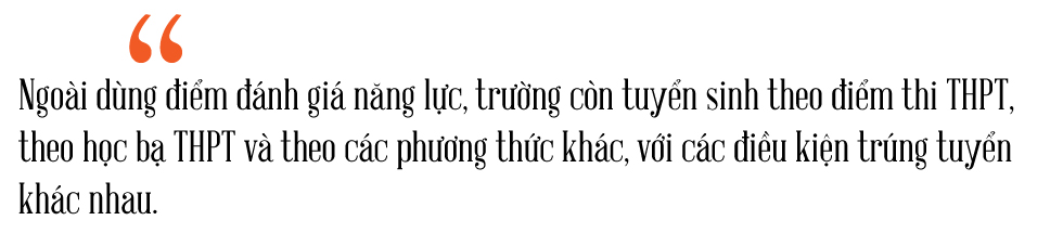 ĐH FPT công bố điểm chuẩn thi đánh giá năng lực - Ảnh 5 ĐH FPT công bố điểm chuẩn thi đánh giá năng lực - Ảnh 5
