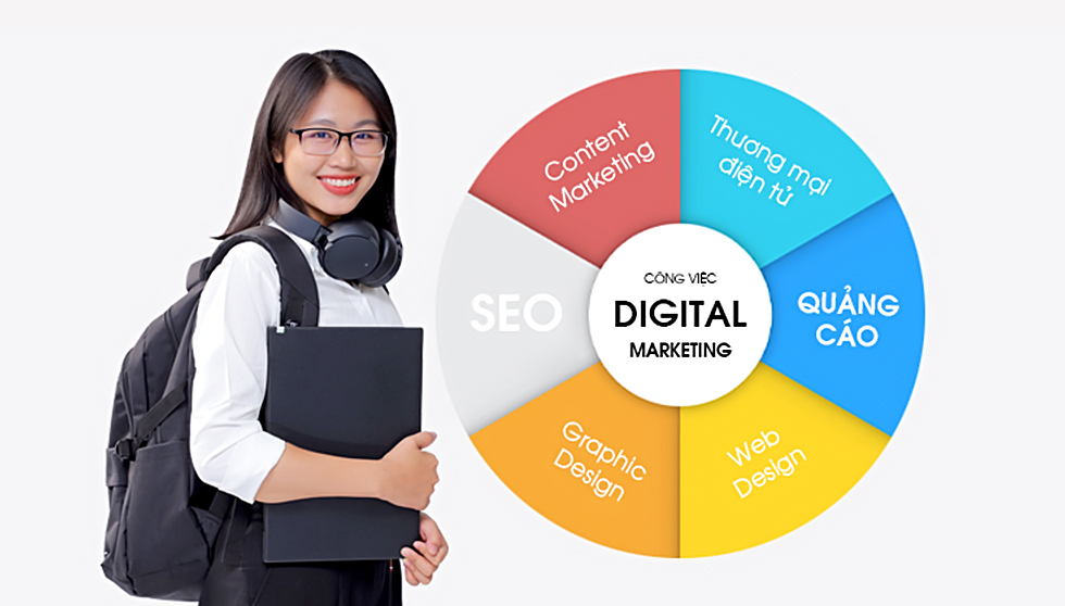 Vai trò của Digital Marketing - ngành học thống trị thế giới số - Ảnh 2 Vai trò của Digital Marketing - ngành học thống trị thế giới số - Ảnh 2