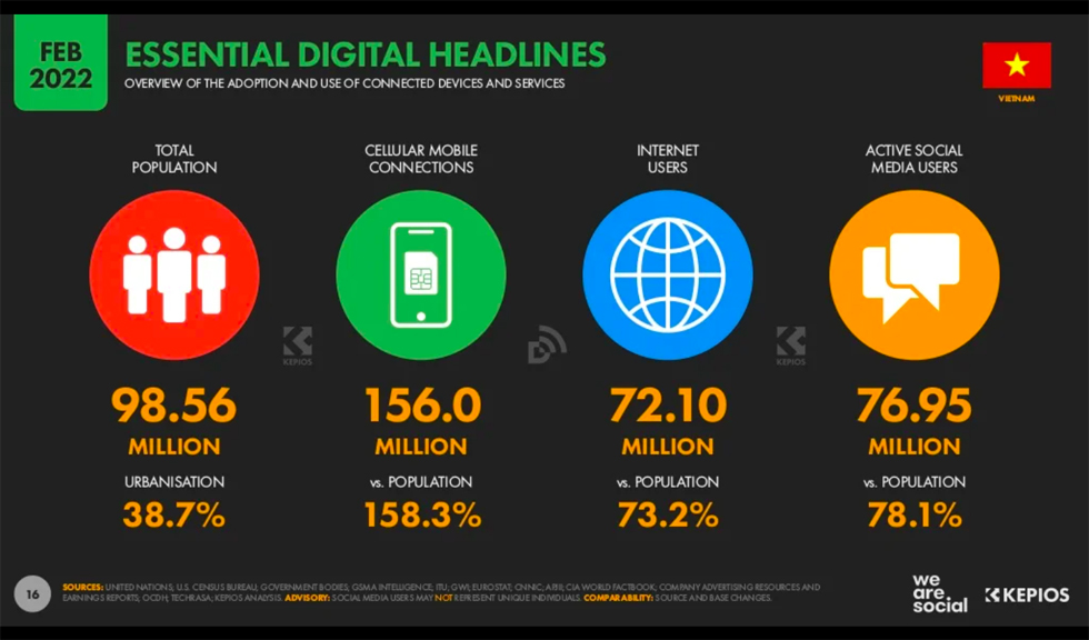 Vai trò của Digital Marketing - ngành học thống trị thế giới số - Ảnh 5 Vai trò của Digital Marketing - ngành học thống trị thế giới số - Ảnh 5
