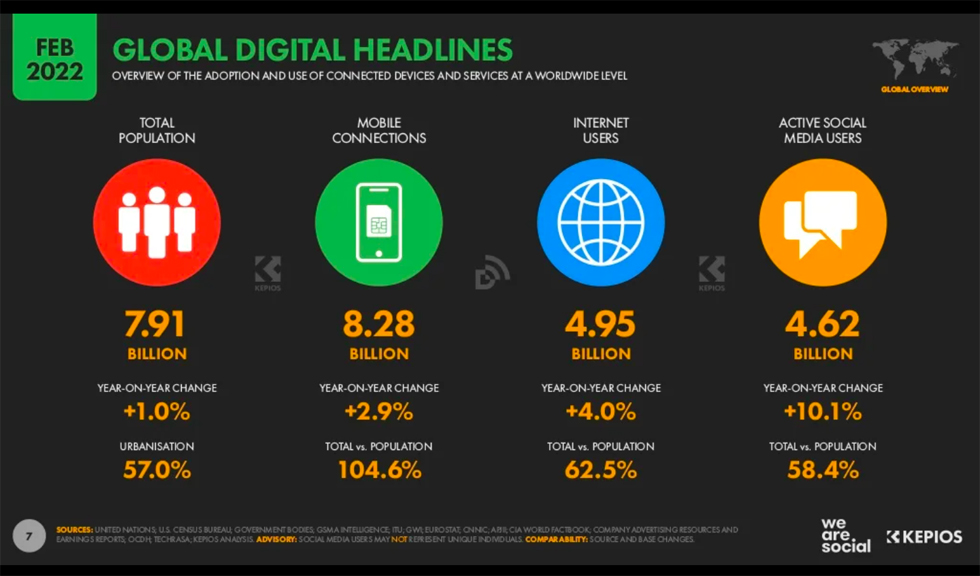 Vai trò của Digital Marketing - ngành học thống trị thế giới số - Ảnh 6 Vai trò của Digital Marketing - ngành học thống trị thế giới số - Ảnh 6