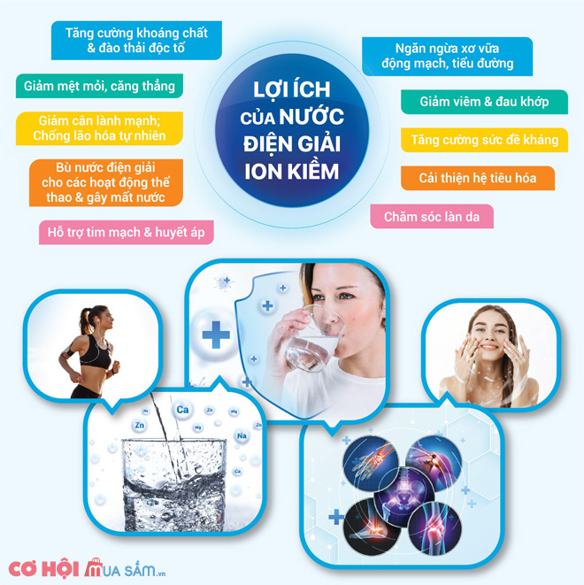 Máy lọc nước điện giải ion kiềm mua 1 được 4, duy nhất ngày 22/03 - Ảnh 5 Máy lọc nước điện giải ion kiềm mua 1 được 4, duy nhất ngày 22/03 - Ảnh 5
