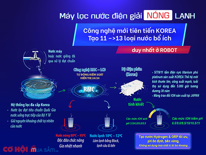 Cách chọn máy lọc nước điện giải ion kiềm giá rẻ cho hydrogen - orp ưu việt - Ảnh 3 Cách chọn máy lọc nước điện giải ion kiềm giá rẻ cho hydrogen - orp ưu việt - Ảnh 3