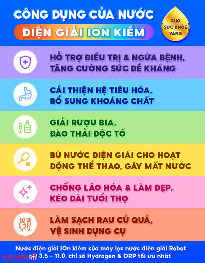 Black Friday - Máy lọc nước điện giải iON kiềm ROBOT, mua 1 tặng 2, giảm thêm đến 27% - Ảnh 2 Black Friday - Máy lọc nước điện giải iON kiềm ROBOT, mua 1 tặng 2, giảm thêm đến 27% - Ảnh 2