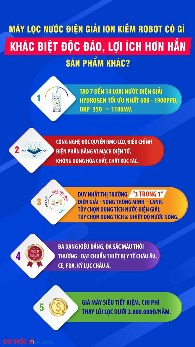 Black Friday - Máy lọc nước điện giải iON kiềm ROBOT, mua 1 tặng 2, giảm thêm đến 27% - Ảnh 3 Black Friday - Máy lọc nước điện giải iON kiềm ROBOT, mua 1 tặng 2, giảm thêm đến 27% - Ảnh 3
