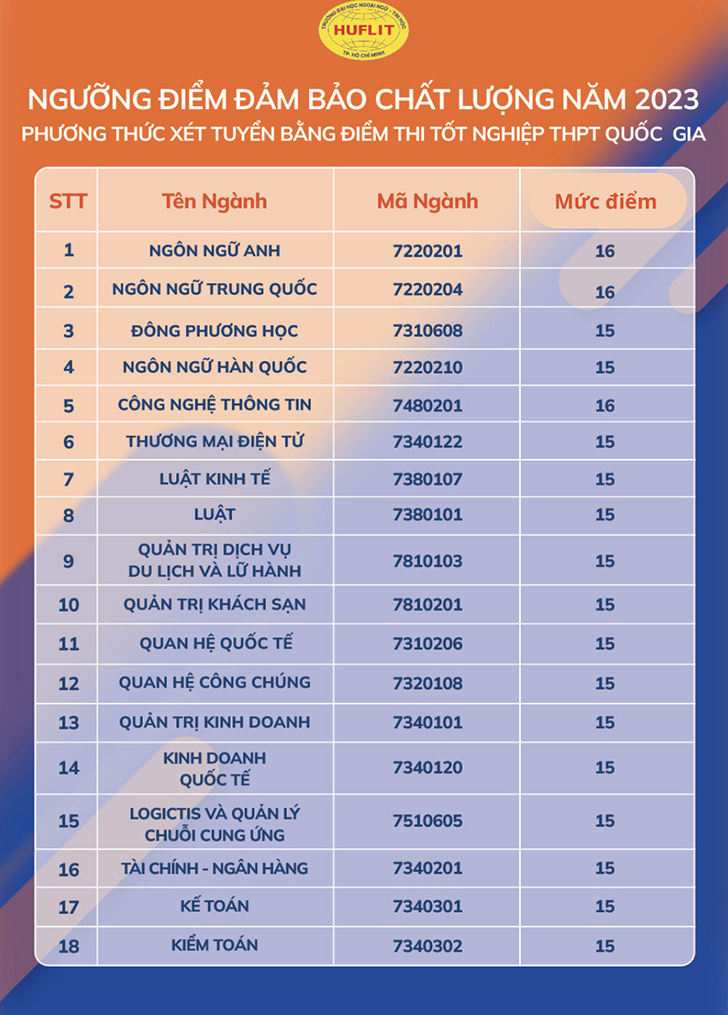 HUFLIT sát cánh cùng thí sinh lựa chọn nguyện vọng xét tuyển - ảnh 4 HUFLIT sát cánh cùng thí sinh lựa chọn nguyện vọng xét tuyển - ảnh 4