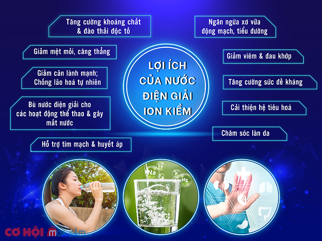 Chăm sóc sức khỏe gia đình với máy lọc nước điện giải - Ảnh 3 Chăm sóc sức khỏe gia đình với máy lọc nước điện giải - Ảnh 3