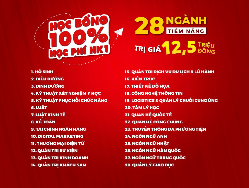 Trường đại học Quốc tế Hồng Bàng tặng 100% học phí kỳ I Trường đại học Quốc tế Hồng Bàng tặng 100% học phí kỳ I