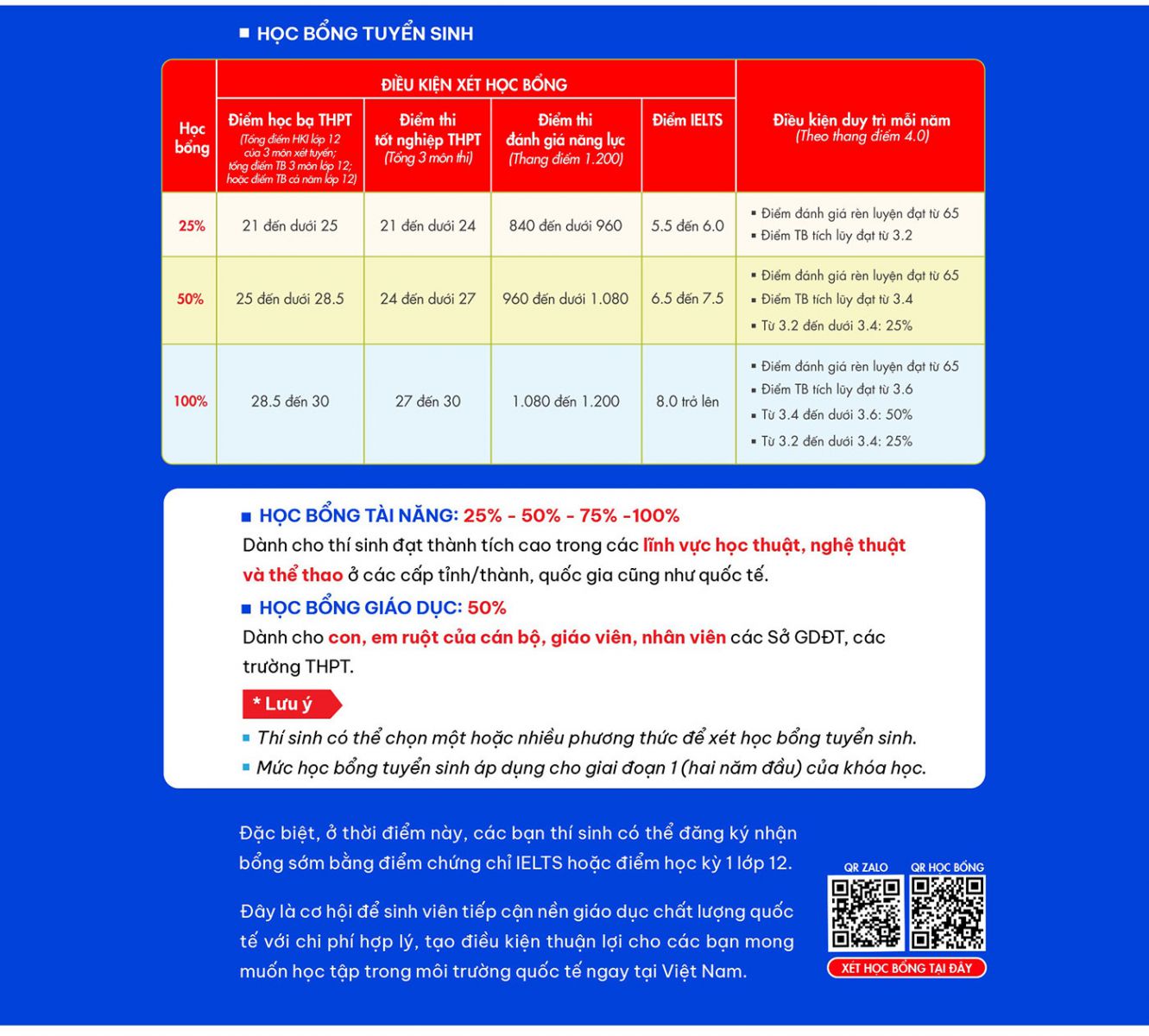 Khám phá chương trình Cử nhân Anh Quốc của Gloucestershire Vietnam - Ảnh 7 Khám phá chương trình Cử nhân Anh Quốc của Gloucestershire Vietnam - Ảnh 7