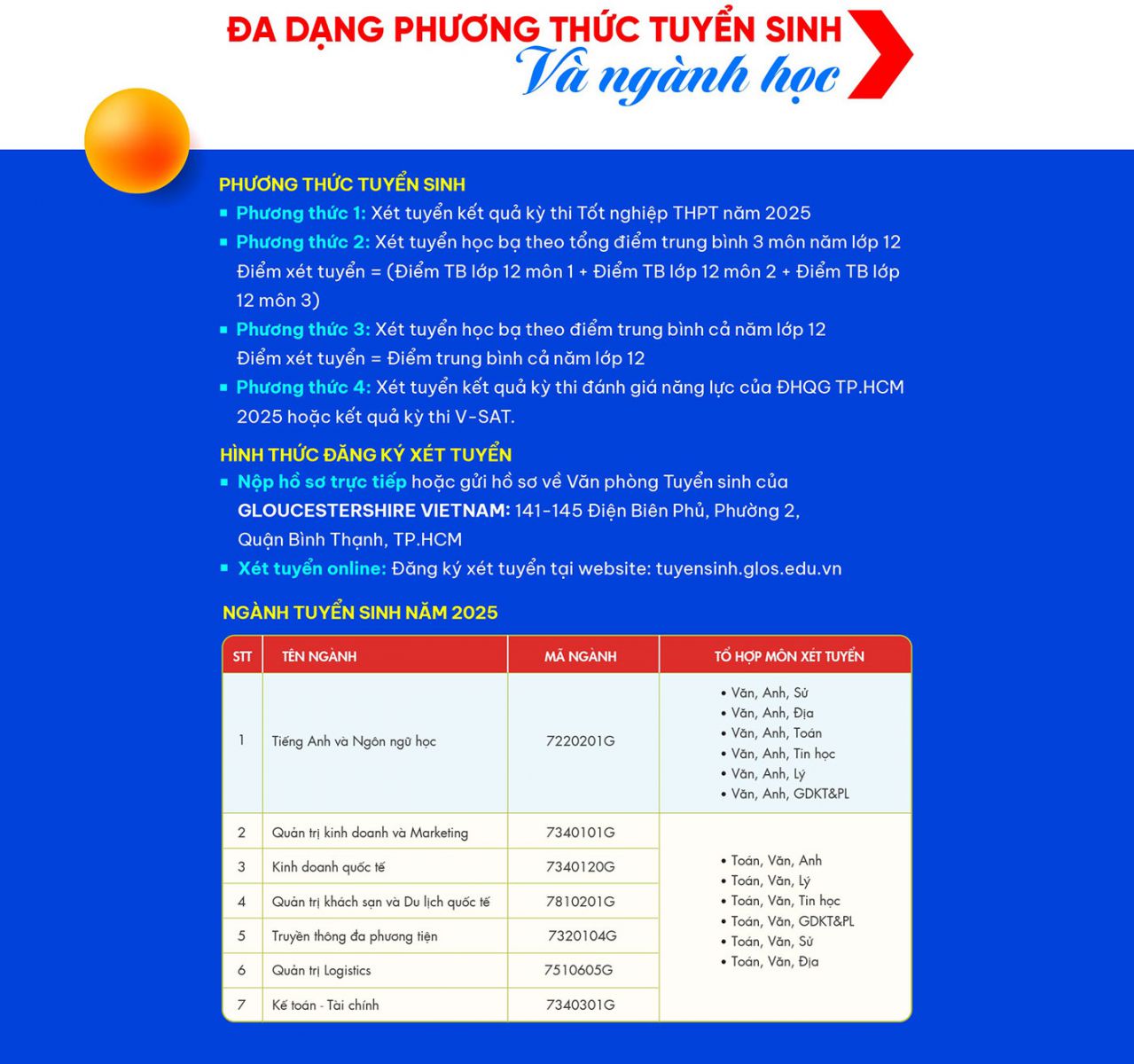 Khám phá chương trình Cử nhân Anh Quốc của Gloucestershire Vietnam - Ảnh 9 Khám phá chương trình Cử nhân Anh Quốc của Gloucestershire Vietnam - Ảnh 9