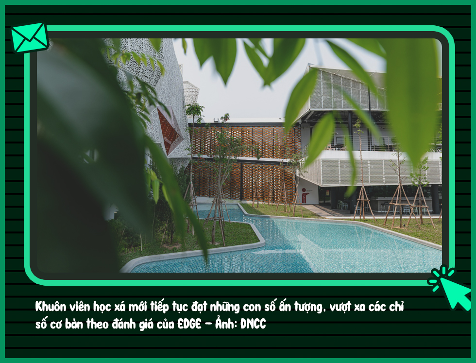 Trường Đại học Anh Quốc Việt Nam (BUV) mở rộng học xá 5 sao - Ảnh 8 Trường Đại học Anh Quốc Việt Nam (BUV) mở rộng học xá 5 sao - Ảnh 8