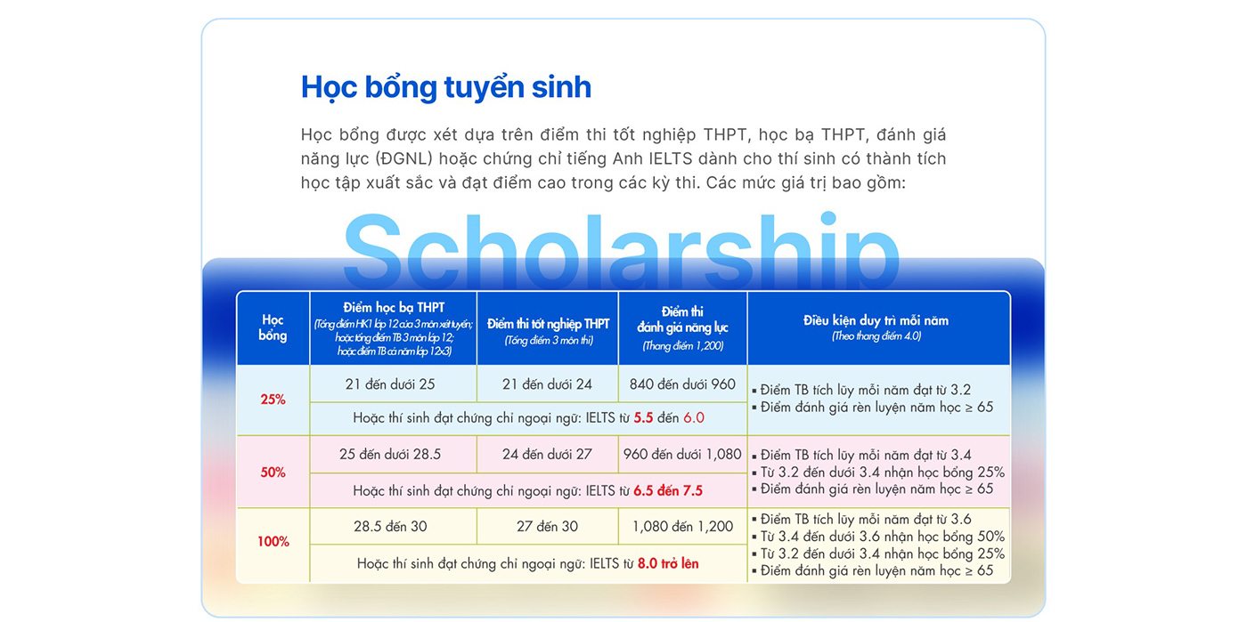 UEF năm 2025: Học bổng giá trị, học phí không đổi suốt 4 năm - Ảnh 5 UEF năm 2025: Học bổng giá trị, học phí không đổi suốt 4 năm - Ảnh 5