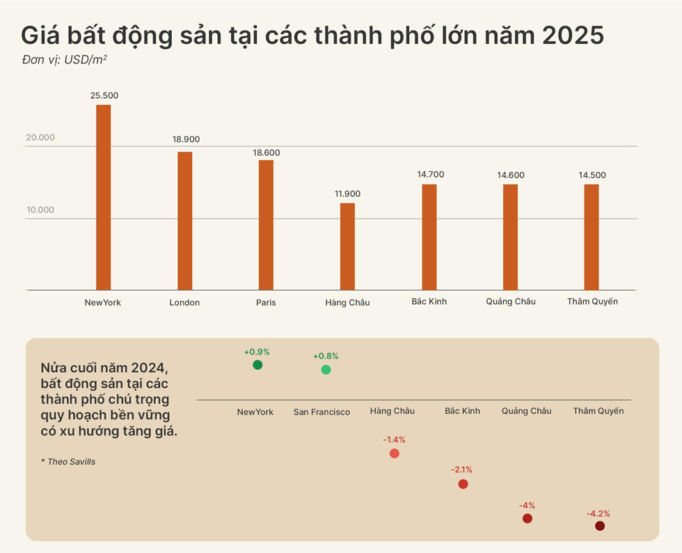 Văn Phú đi tìm ′thước đo mới′ cho bất động sản Việt Nam Văn Phú đi tìm ′thước đo mới′ cho bất động sản Việt Nam